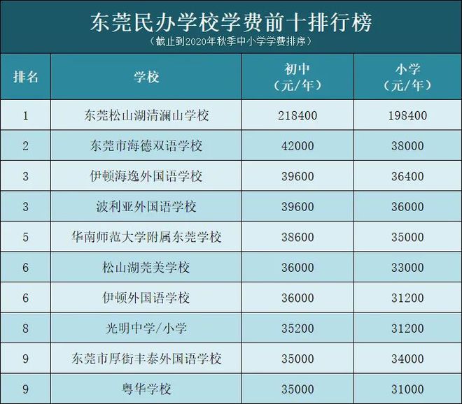 虎门外囯语学校_虎门外国语学校_虎门外语国际学校学费