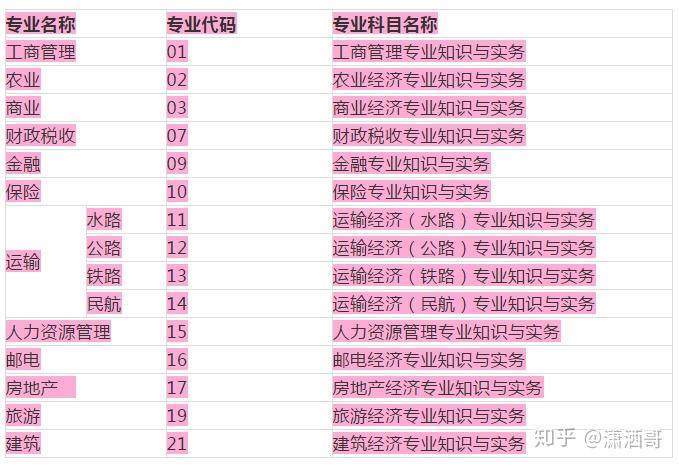 2024年北京经济师考试时间及科目_北京经济师考试延期2021_北京经济师考试会延期吗