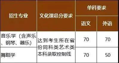 蚌埠学院高考分数线_蚌埠学院最低分数线_2024年蚌埠学院录取分数线