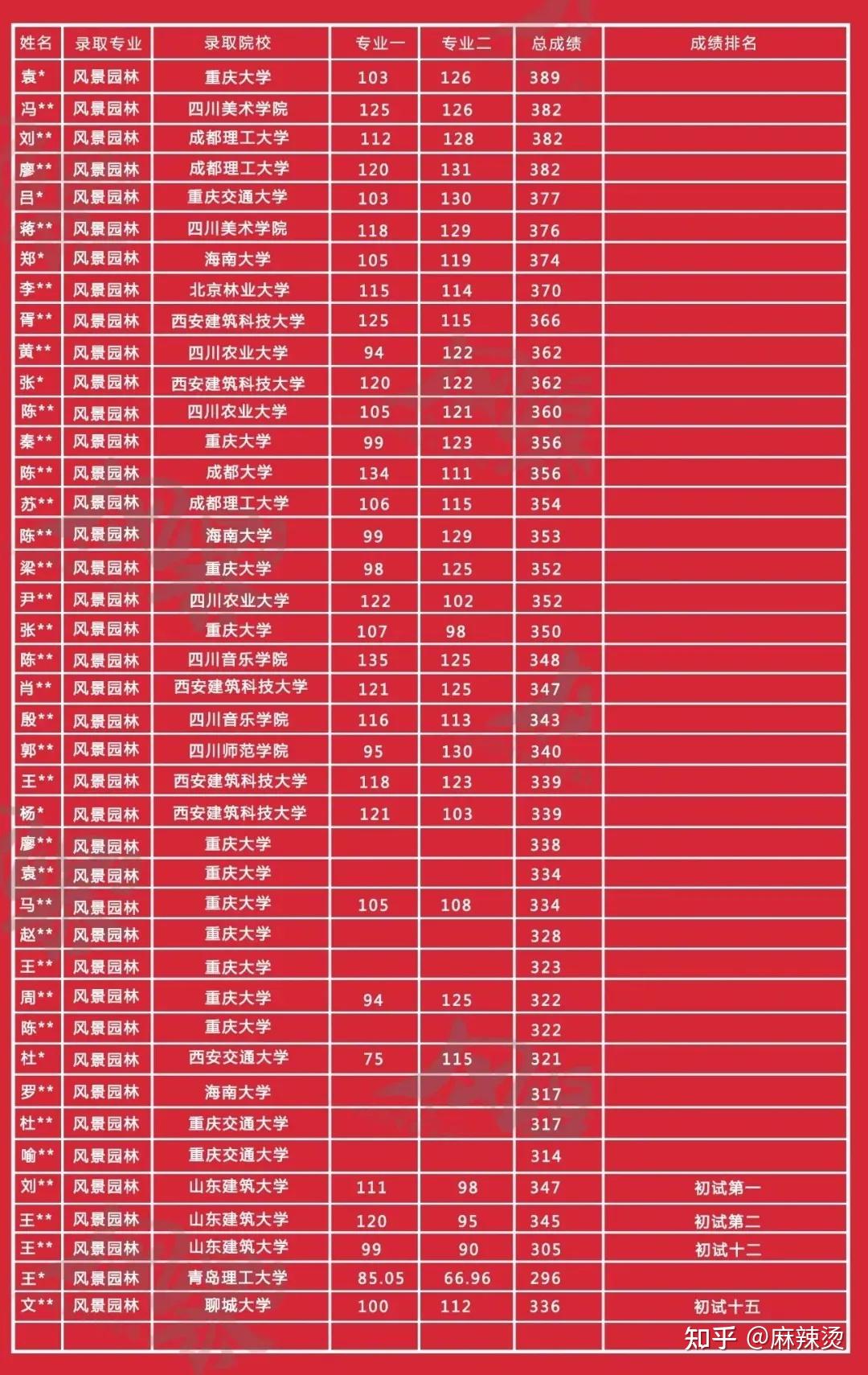 医学院校排名_学校医学排名_各类医学院排名