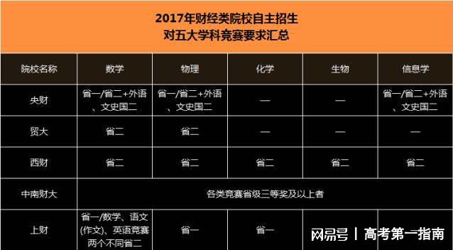 东北财经大学在哪_东北大学财经类怎么样_东北大学东北财经