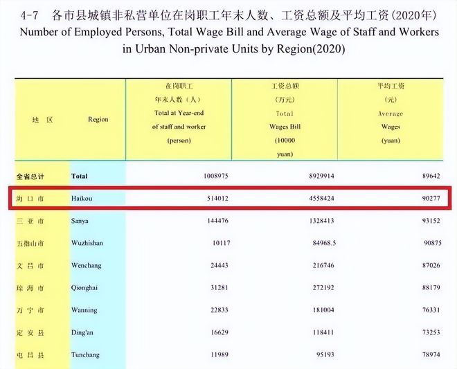 2021年公务员工资标准_公务员工资标准表202_2024年公务员阳光工资标准