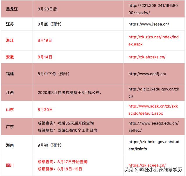 2024年重庆护士成绩查询_重庆护考成绩查询_重庆护士资格证成绩查询