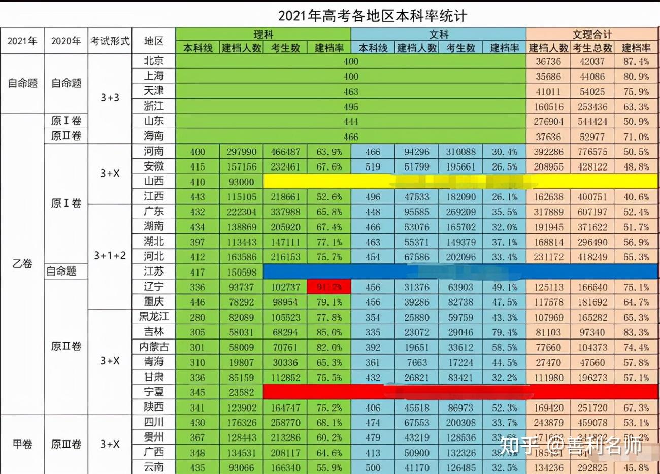 陕西2021自考考试时间_2024年陕西自考考试时间及科目_陕西自考时间2021具体时间