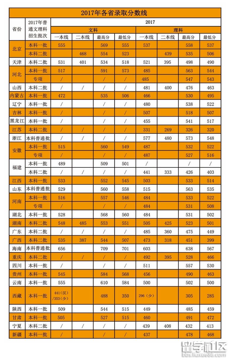 贺州学院录取分数线2021_贺州学院录取分数线_贺州大学录取分数线