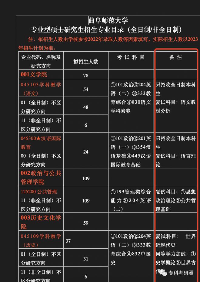 成都医学院分专业分数线_成都医学院2023各专业录取分数线_成都医学院各专业录取分数