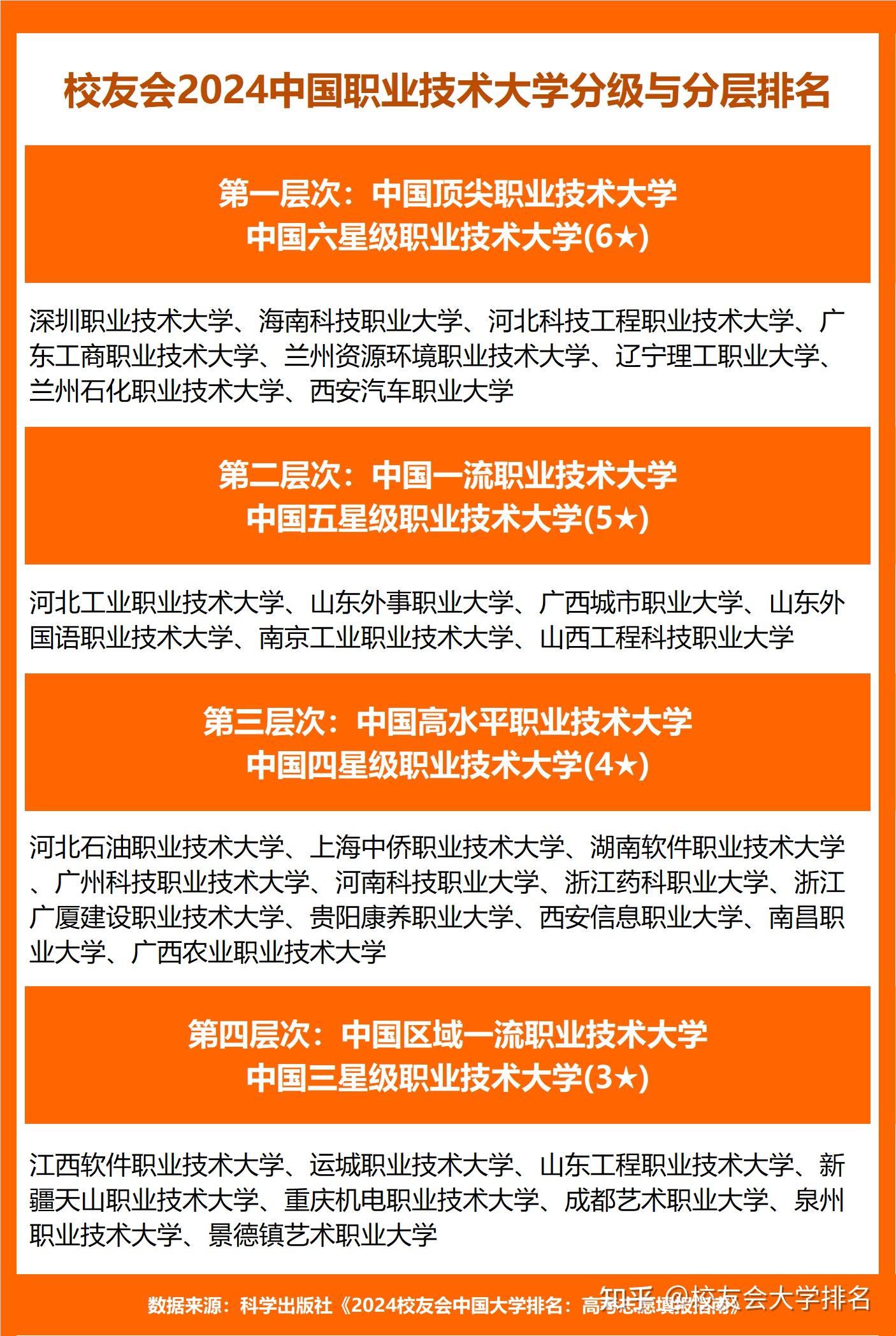 专科武汉排名表学校有几所_专科武汉排名表学校有哪些_武汉专科学校排名表