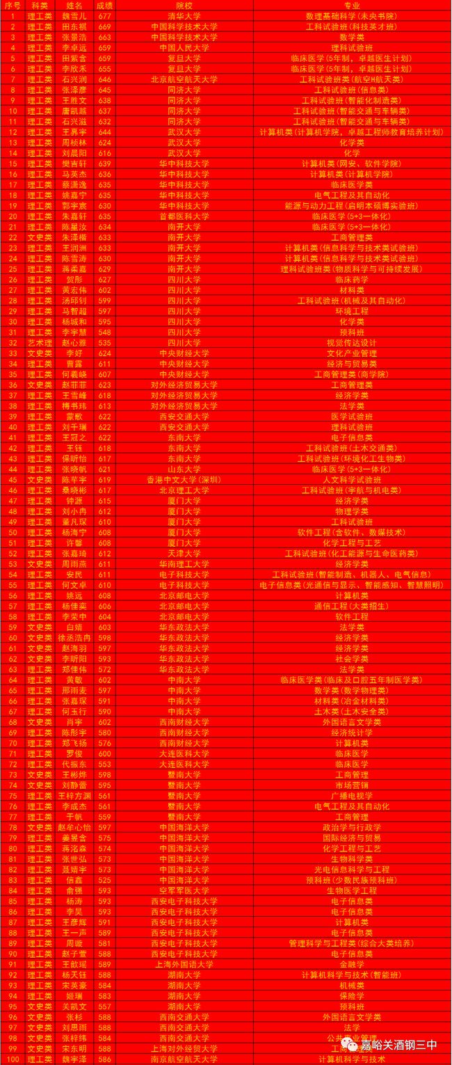 大专分数线比本科还高呀_大专分数高吗_好点的大专分数是多少