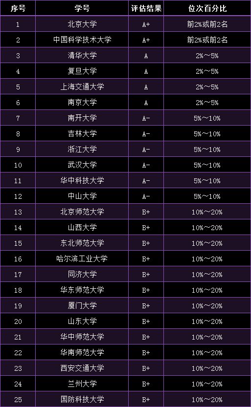 高考对应河北位次大学是什么_河北高考位次对应大学2021_河北高考位次对应大学