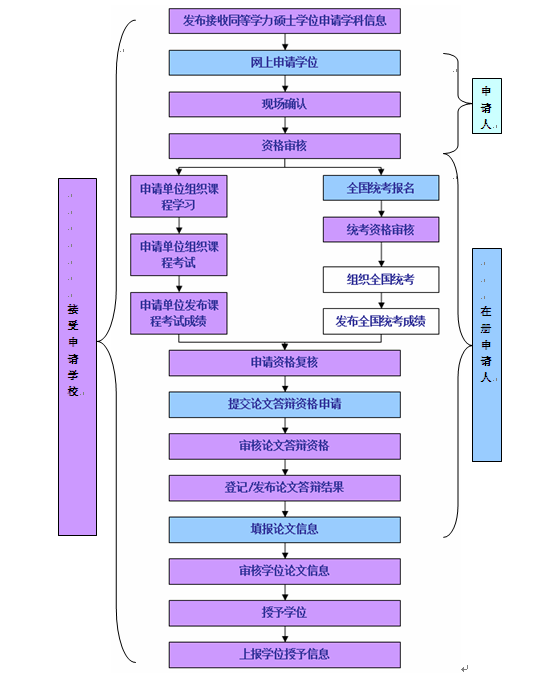 报考类别怎么填_报名表报考类别怎么填写_考生报考类别