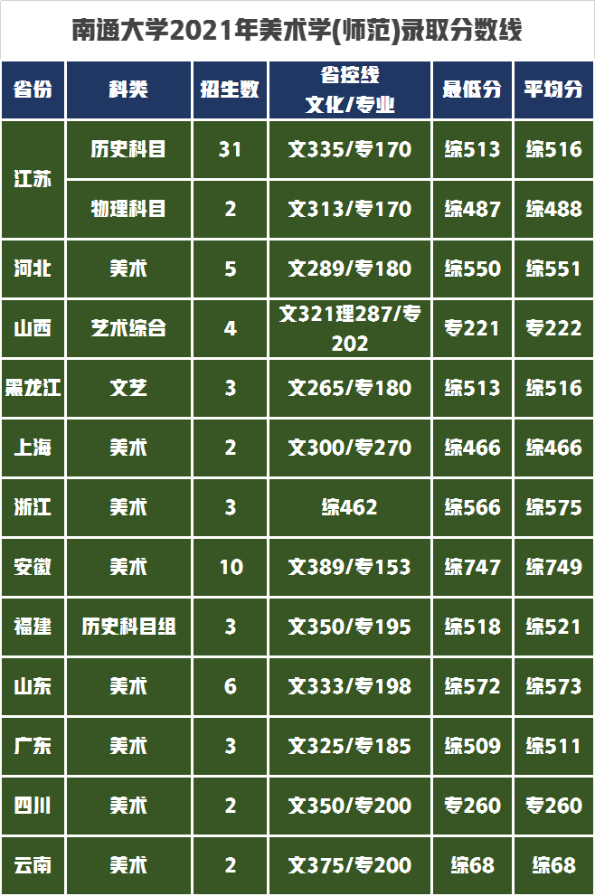 宝鸡文理学院去年录取分数线_宝鸡文理学院录取分数线_宝鸡文理学院20年录取分数线