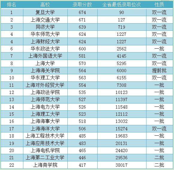 2021年上海自考考试时间_2024年上海自考考试真题_2022年上海自考