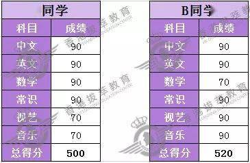 西南艺术类招生简章2021_西南大学艺考招生_西南大学艺术类招生简章