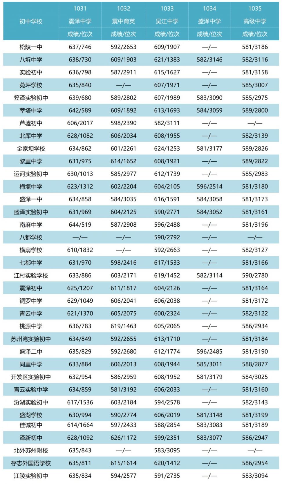 潮州中考成绩查询_潮州市中考查询_中考潮州查询成绩怎么查