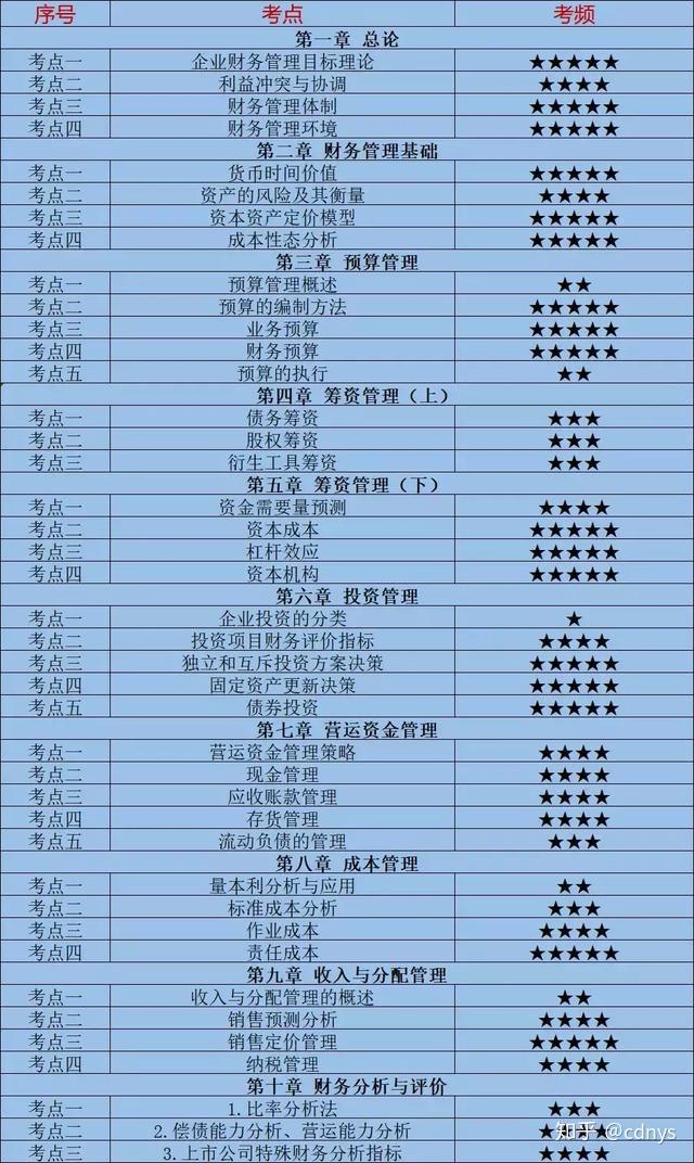 山西省注册会计师考试_2024年山西注册会计师考试时间及科目_山西省注会考试时间