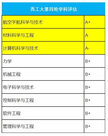 航天工程专业分数线_中国航天工业学院录取分数线_2024年北华航天工业学院录取分数线