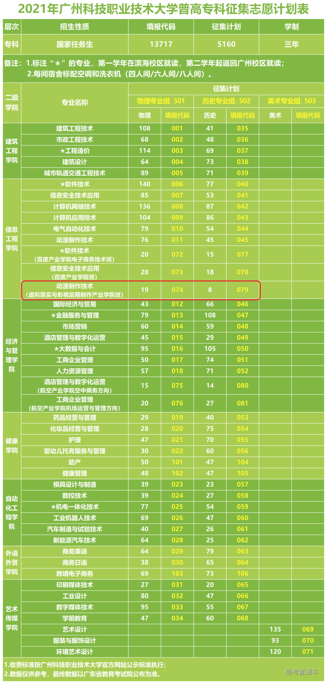 二本征集志愿缺额院校_二本征集志愿后还有补录吗_二本三次征集志愿有缺额