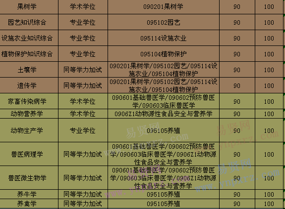 2024年江西经济师考试时间及科目_江西经济师报名截止时间_江西经济师考试报名时间