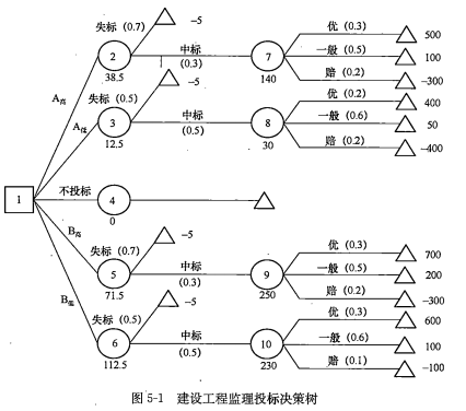 2024年安徽监理工程师考试真题_安徽省监理工程师考试题目_安徽省监理工程师考试科目