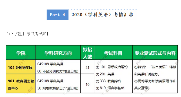 考研科目考试具体时间_科目考研安排表时间怎么填_考研时间安排表科目