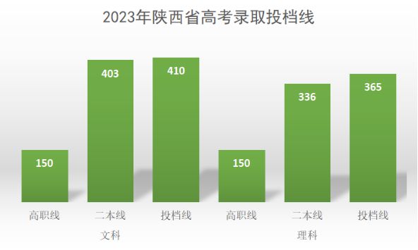 西安翻译学院分数线2018_西安翻译学院录取分数线_西安翻译学院高考录取分数线