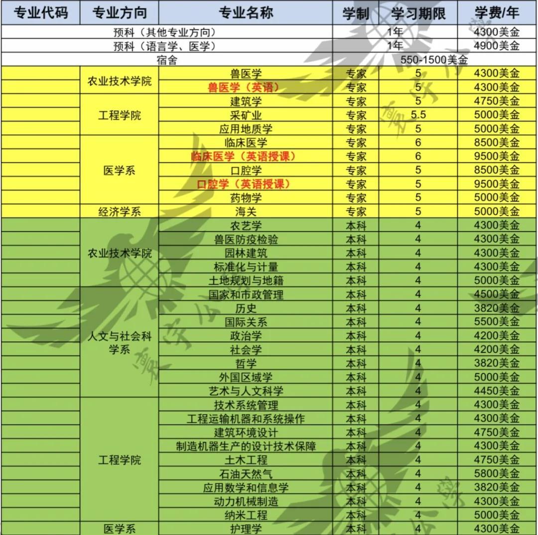 西安翻译学院录取分数线_西安翻译学院分数线2018_西安翻译学院高考录取分数线