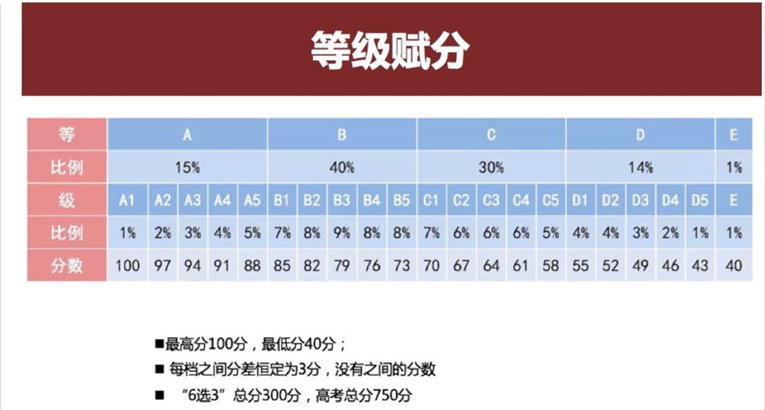 海南经济师报名时间2020年_海口经济师报名_2024年海南经济师考试时间及科目