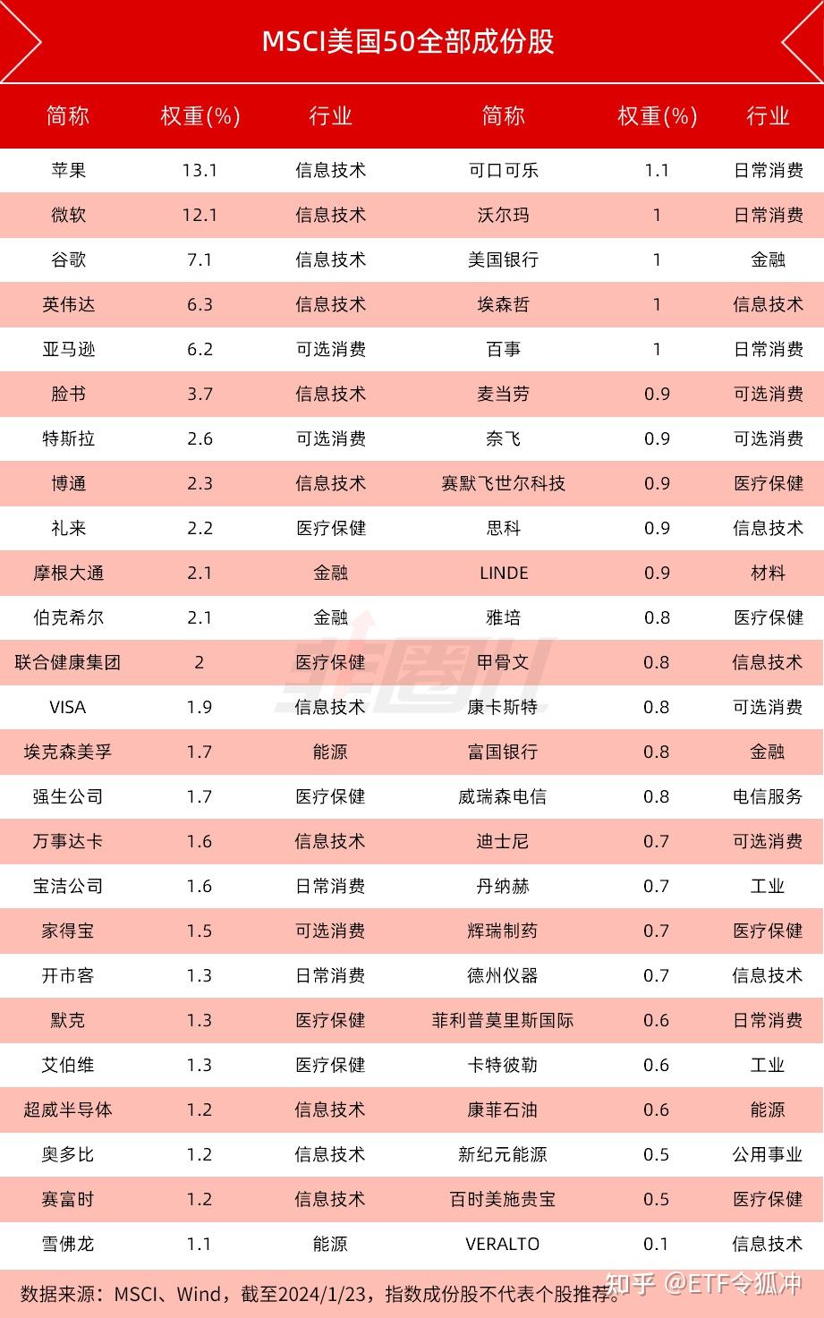 苹果9上市时间已定_苹果定果时间_苹果上市周期