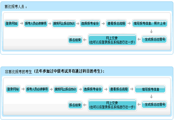 2024年上海初级会计职称考试真题_2021上海初级会计职称_上海初级会计考试答案