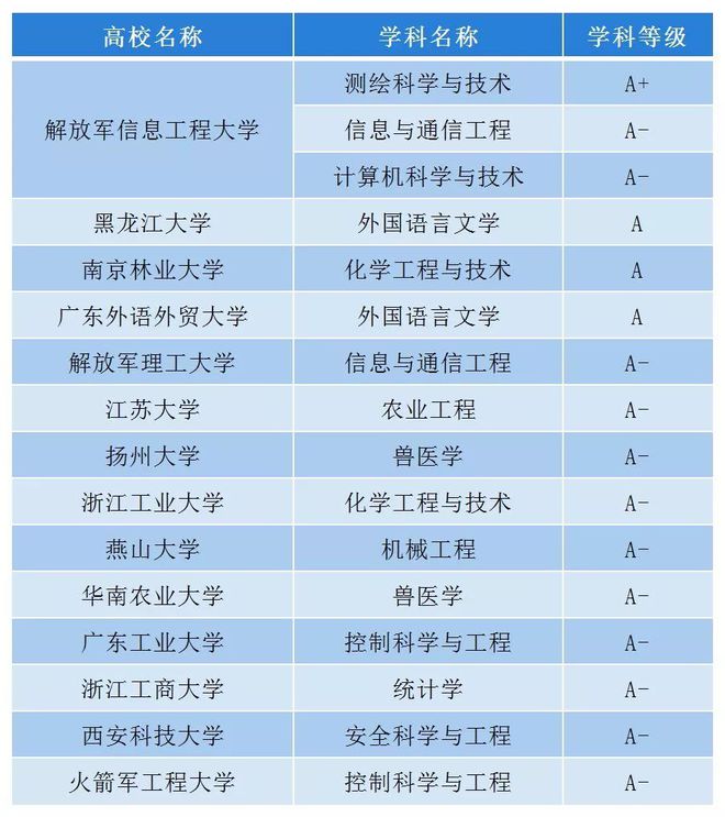 河北大学医学专业怎么样_河北医科大学好就业吗_河北大学医学部就业率