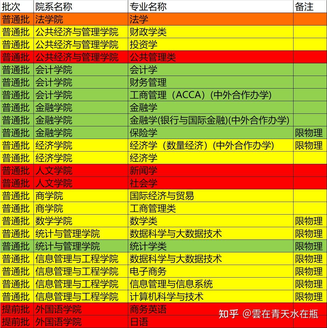 中央财经招生自主大学有哪些_中央财经大学自主招生_中央财经大学自主招生