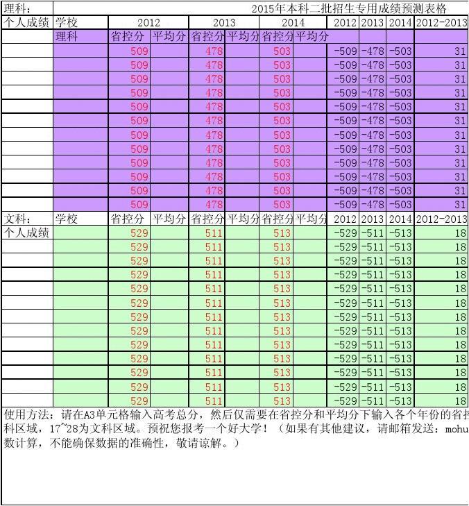 北工商嘉华学院录取分_2024年北京工商大学嘉华学院录取分数线_中国工商大学嘉华学院分数线