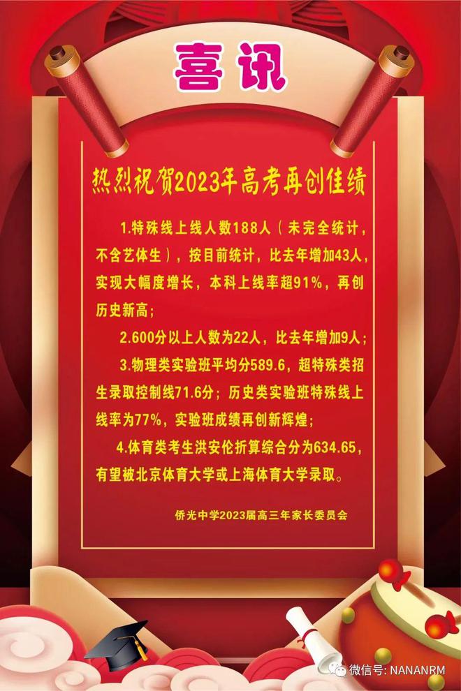 晋江华侨职业中专学校录取查询_晋江市华侨职校录取线_2024年晋江华侨职校录取分数线