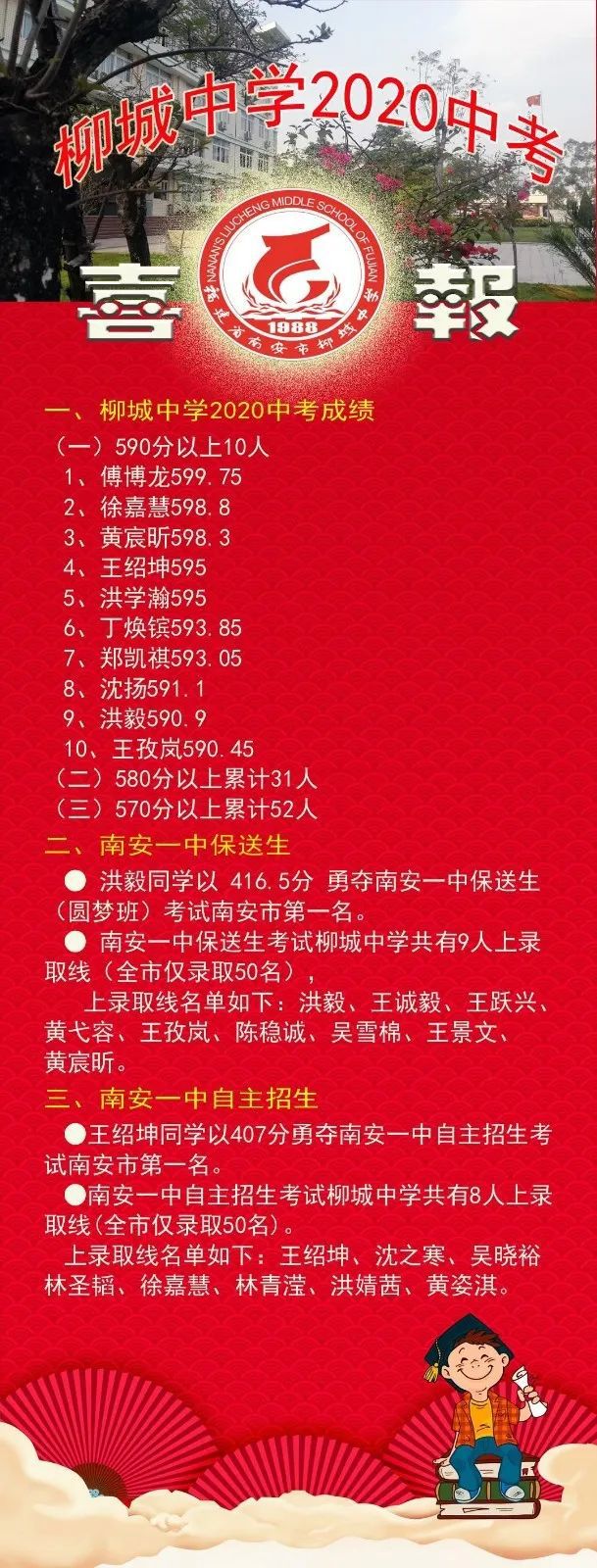 2024年晋江华侨职校录取分数线_晋江华侨职业中专学校录取查询_晋江市华侨职校录取线