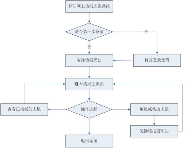 志愿征求什么意思_征求志愿一般都能过吗_征求志愿多久出结果