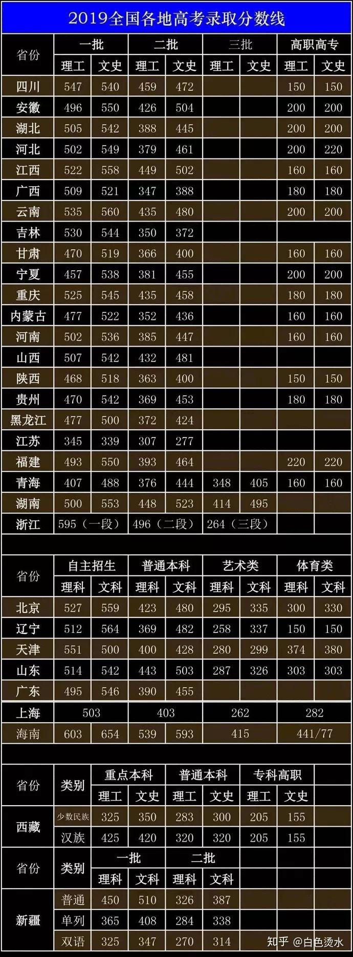 录取分数西安邮电线大学是多少_西安邮电大学分数线太高了_西安邮电大学2023录取分数线是多少