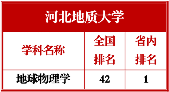 河北大学排名本科_河北大学本部地图_河北一本大学