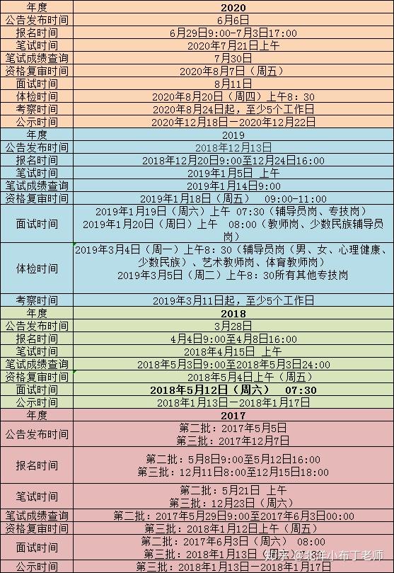 北京电影学院电影系分数线_北京电影的分数线_2024年北京电影学院录取分数线