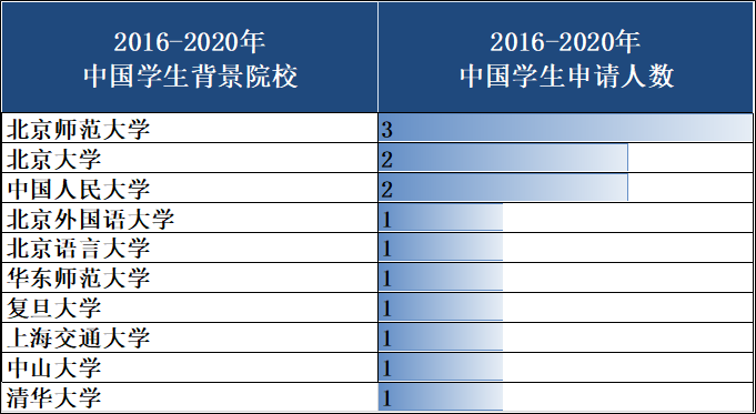 考研报考人数数据_2024研究生考试报名人数统计_研考报考人数