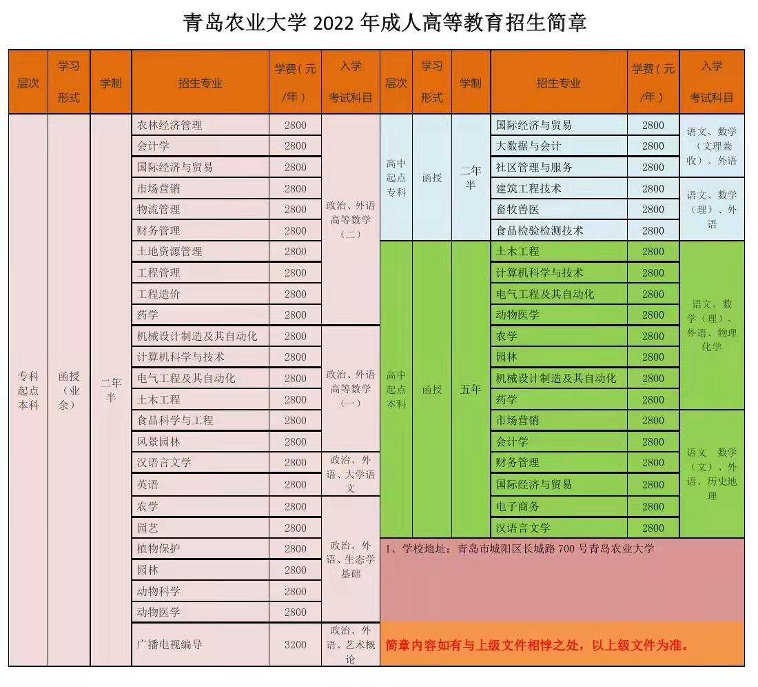 大专报名成考研究生_成考大专报名_大专成人高考报考