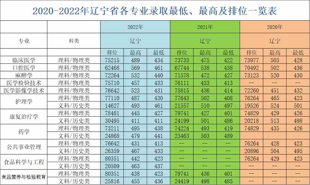 辽宁的大学分数线2021_辽宁大学录取分数线_录取分数辽宁线大学是多少