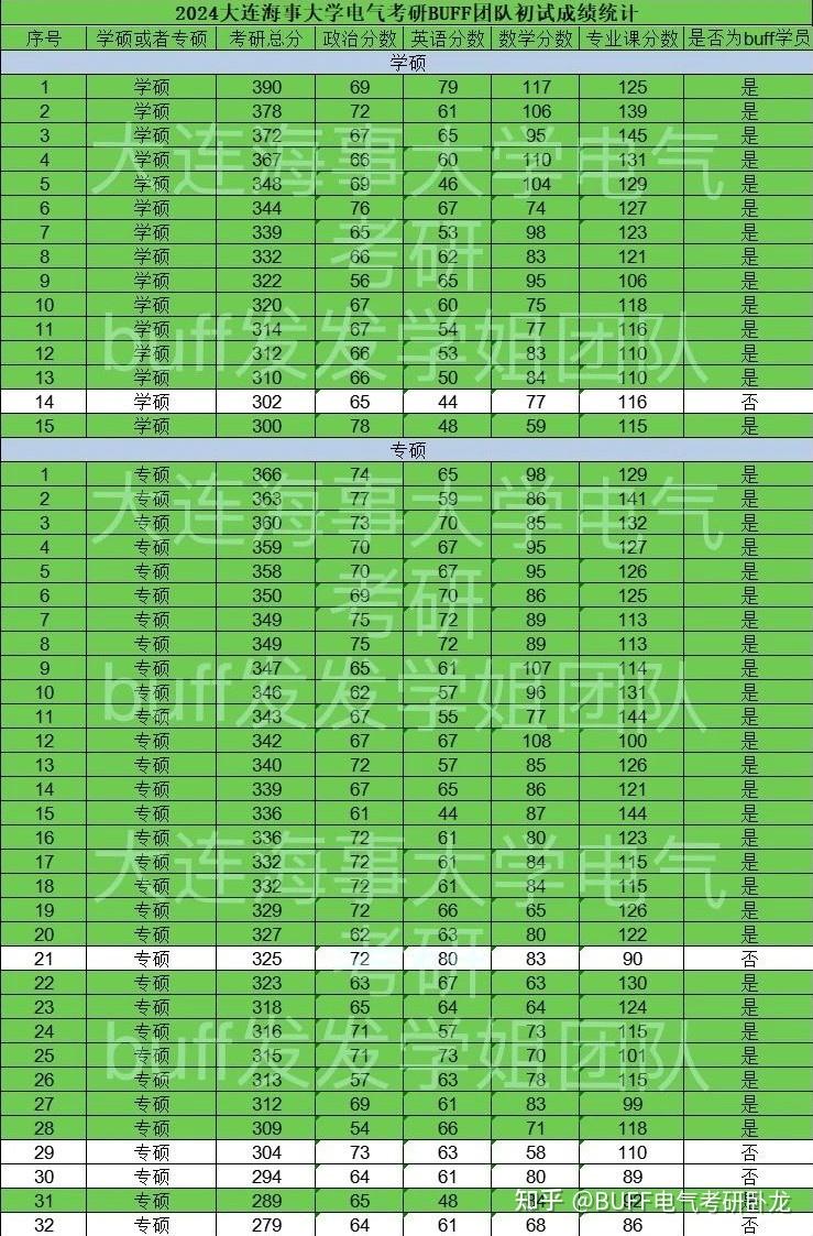 石油类大学录取分数线_石油大学录取位次_石油大学分数线