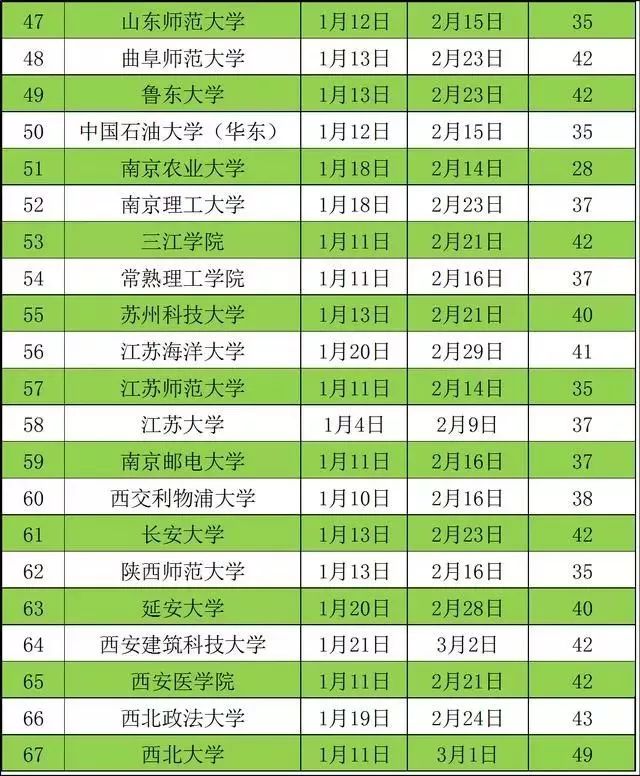 考研2022报名人数_22考研报名人数统计_2024研究生考试报名人数多少