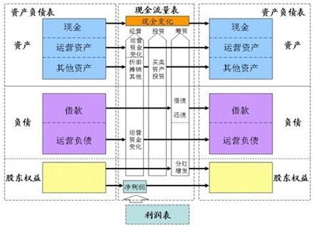 2021年天津中级会计_2024年天津中级会计历年试题_2020年天津会计中级