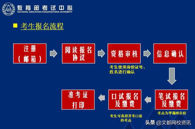 2024年山西药士考试时间及科目_山西省科目一考试时间_山西科目一考试流程