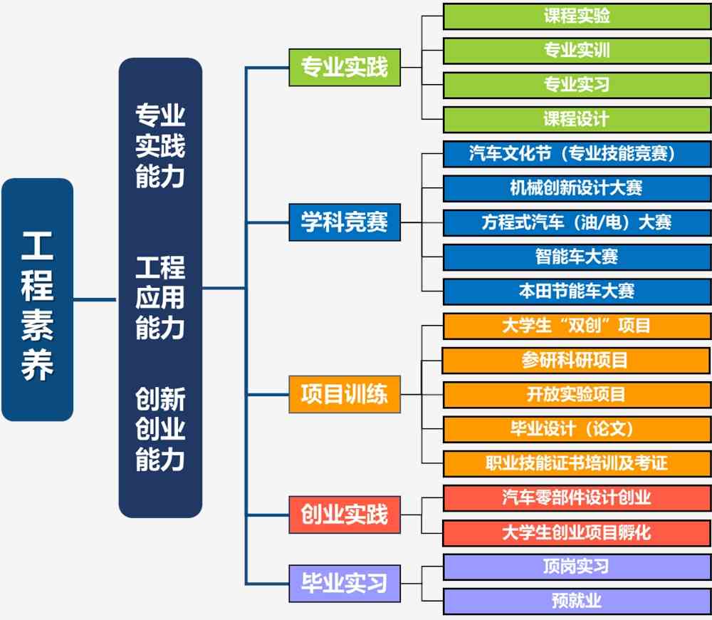 2024年青海环保工程师考试真题_2021年环保工程师考试_2020年环保工程师考试大纲