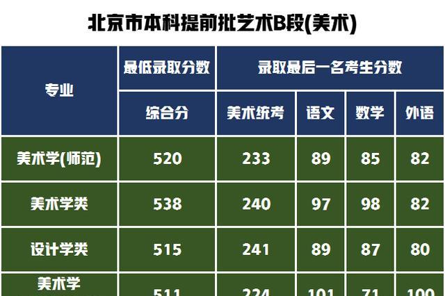 2024年北京建筑大学录取分数线_北京建筑大学的分数线_北京建筑大学高考分数线