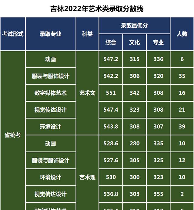 2024年北京建筑大学录取分数线_北京建筑大学的分数线_北京建筑大学高考分数线