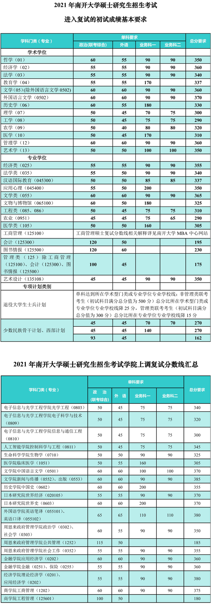 2021年研究生考试数学难_2024研究生考试数学题难度_2021年数学考研难吗