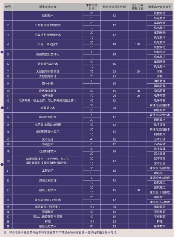 晋中职业技术学院2020_2024年晋中职业技术学院分数线_晋中职业技术学院上几年